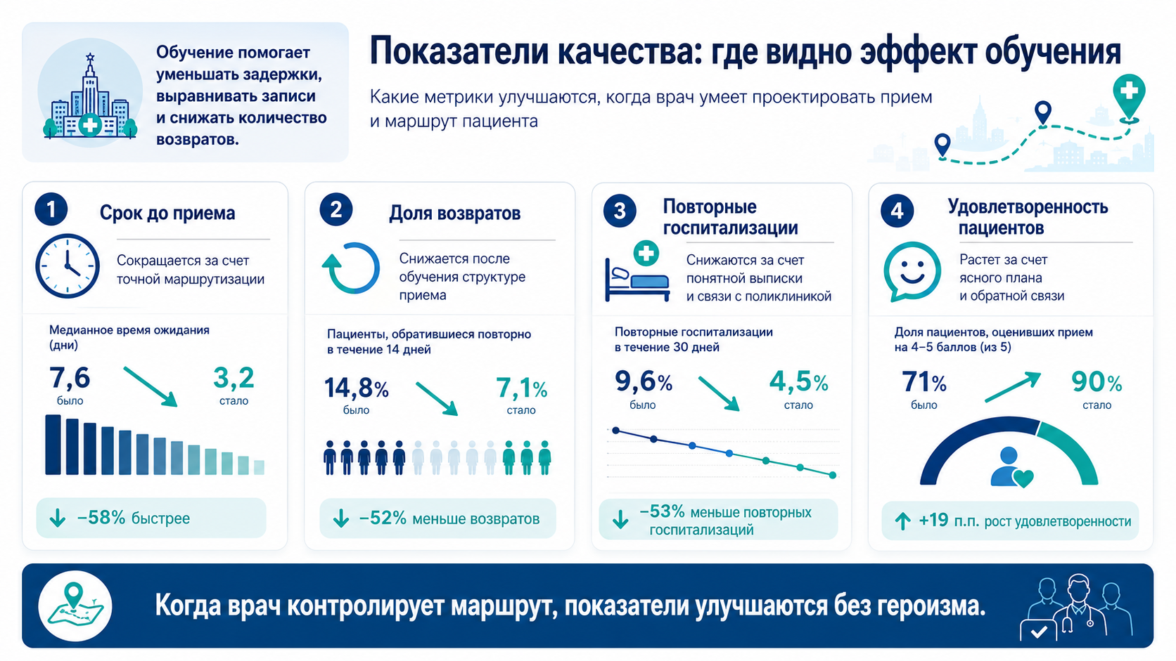 как молодому врачу войти в муниципальную систему Москвы